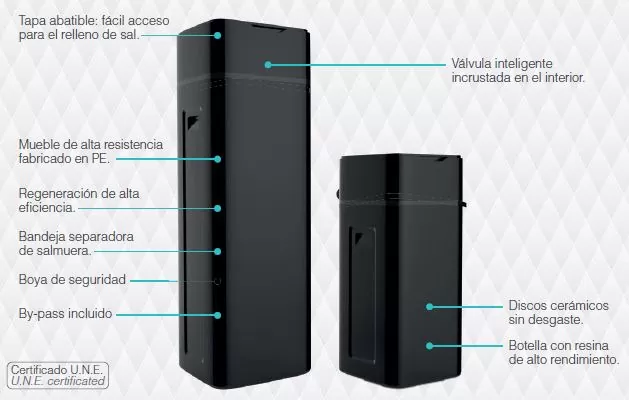 Como mantener y limpiar los equipos de osmosis y descalcificadores